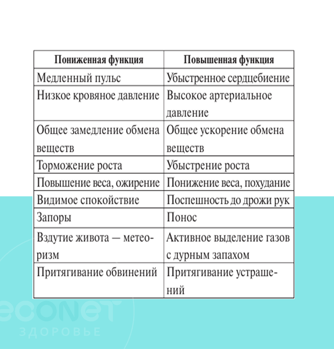 Щитовидная железа: Орган НЕДОВОЛЬСТВА